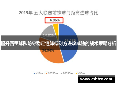 提升西甲球队防守稳定性降低对方进攻威胁的战术策略分析