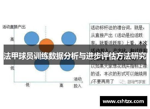 法甲球员训练数据分析与进步评估方法研究