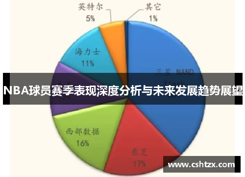 NBA球员赛季表现深度分析与未来发展趋势展望